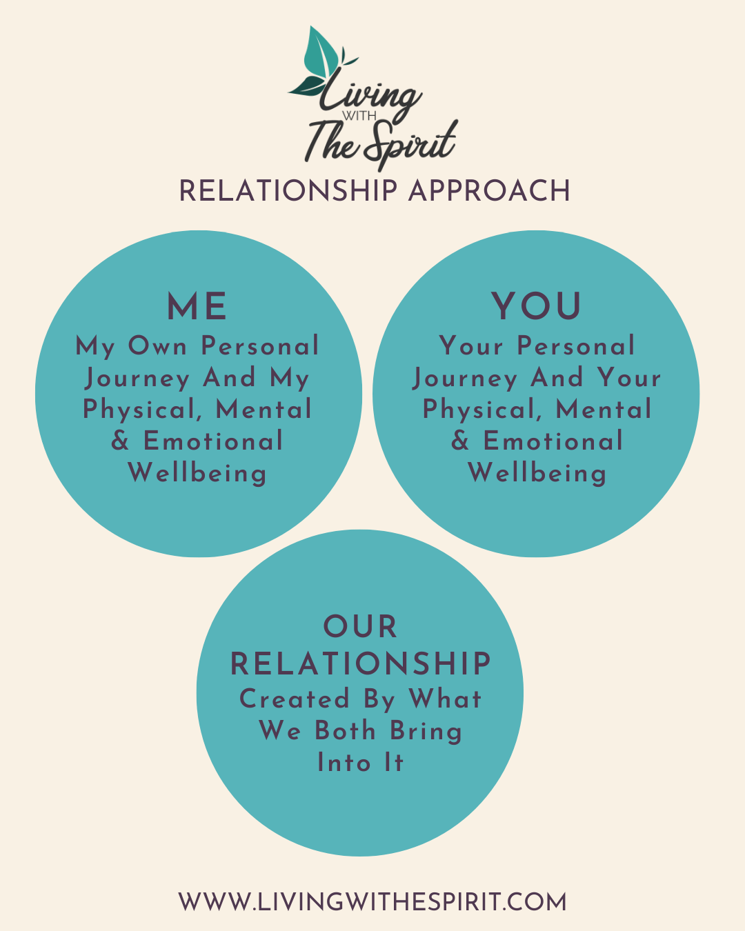 Our Relationship Approach- Living with The Spirit